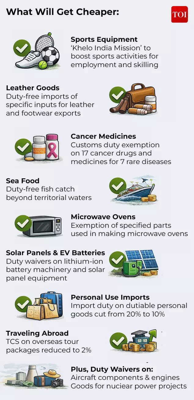 Union Budget 2026-27: From morning coffee to evening drink – what gets cheaper, what gets costlier