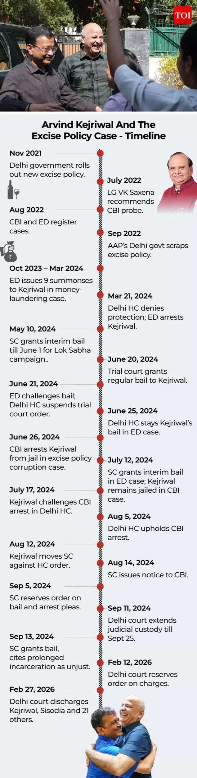 Court relief for Arvind Kejriwal in Delhi excise policy case: What it means for BJP, Congress and opposition | India News