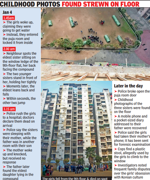 Ghaziabad Suicide Case: 16-year-old, two younger half-sisters jump to death in Ghaziabad; diary reveals rift with father over obsession: ‘Korea was our life’ | Ghaziabad News