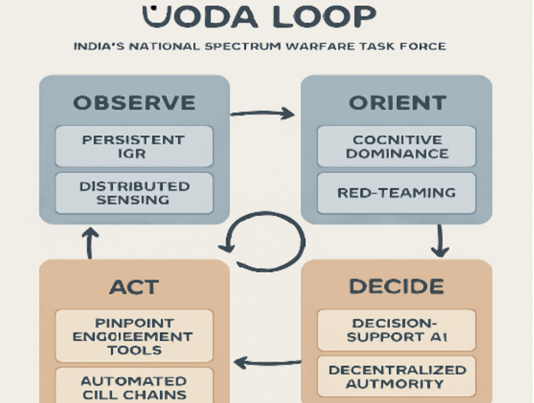 Why India must urgently build a national spectrum warfare task force ‘now’ (Lessons from the ongoing US/Israel-Iran war)