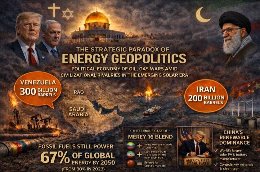 Political Economy of oil, gas wars amid civilisational rivalries in emerging solar era