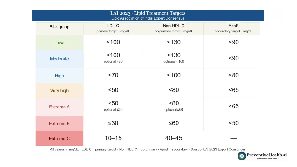 The new rules of heart health — Part 4 – Medication, the calcium scan, and who needs what