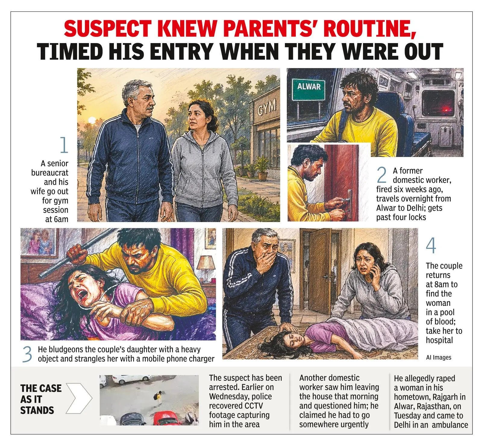 Delhi Rape Murder: South Delhi rape-murder: How killer gained access to senior officer’s home, assaulted daughter who was studying alone | Delhi News