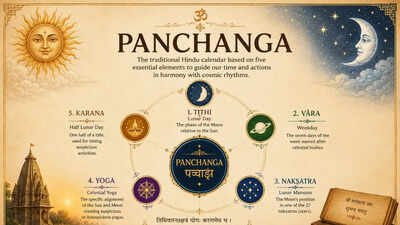 Panchang Today, June 17, 2026: Shukla Paksh 3 (Tritiya), Punarvasu, Shubh Muhurat, Rahu Kaal and more