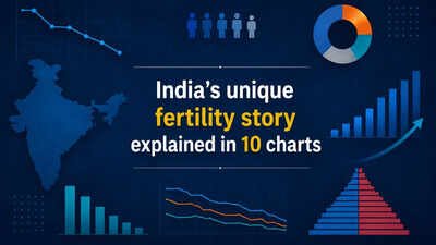 Births falling yet population rising: India’s unique fertility story explained in 10 charts | India News