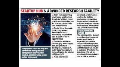 City plans hub for AI innovation, governance | Chandigarh News
