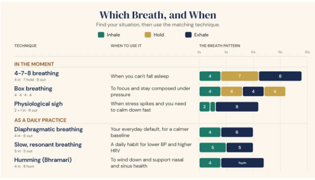 Breathing – The health intervention most of us overlook