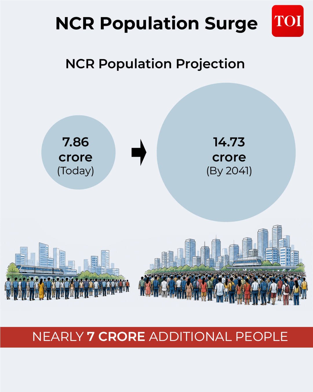 Namo Cities Explained: Why India is planning Namo Cities—and what they could mean for Delhi-NCR | India News