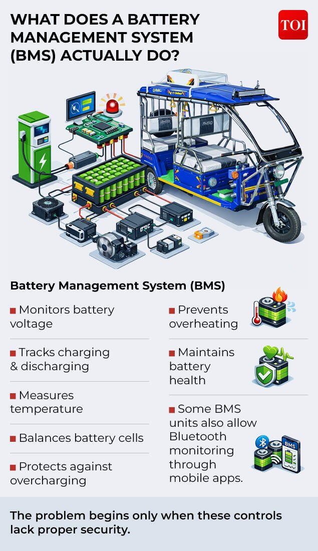 Bat-Bms App: Explained: The app that can stop an e-rickshaw — and why it has exposed a bigger cybersecurity risk | India News